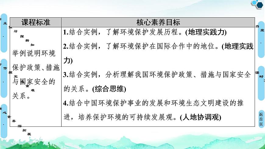 高中地理中圖版（2019）選擇性必修三3.4環(huán)境保護(hù)與國(guó)家安全課件第2頁(yè)