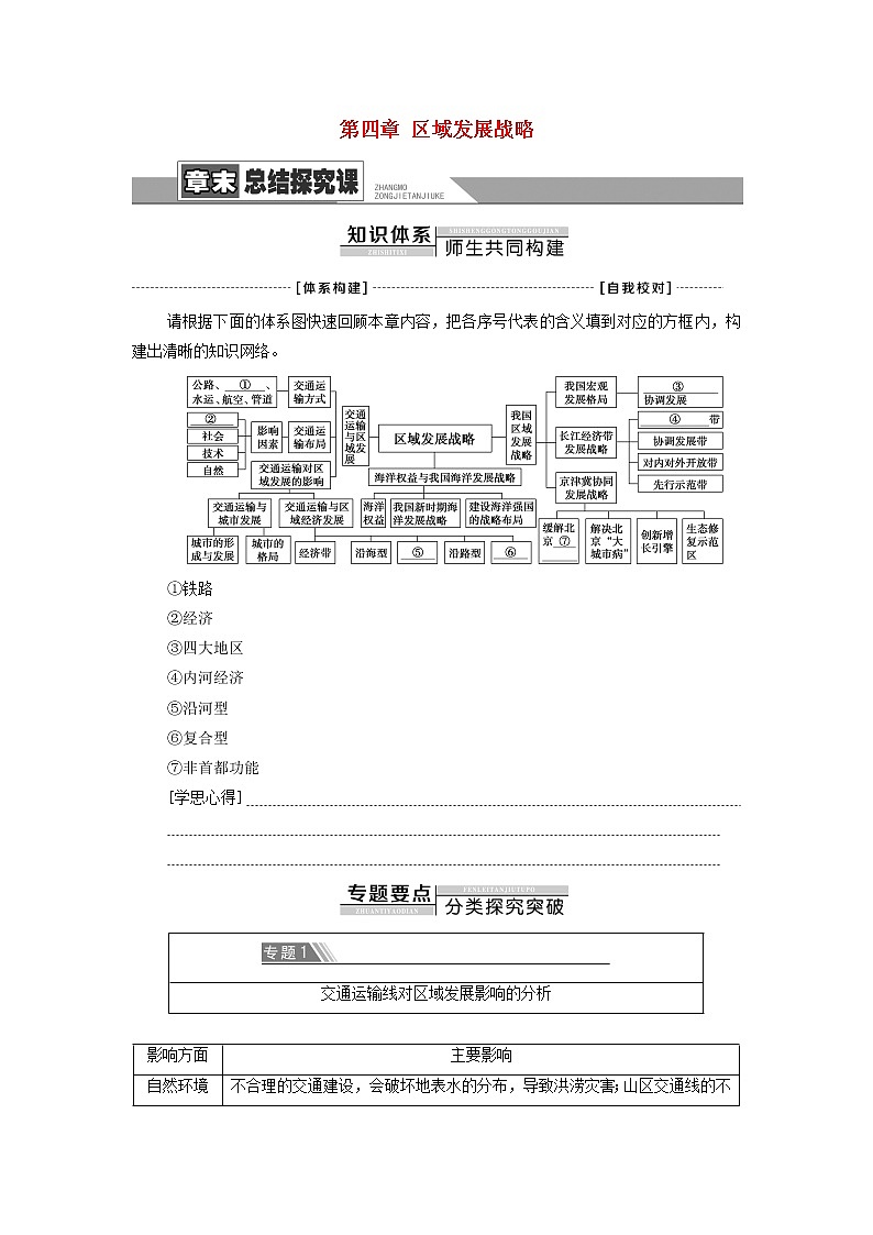 高中地理第四章区域发展战略章末总结探究课学案湘教版第1页