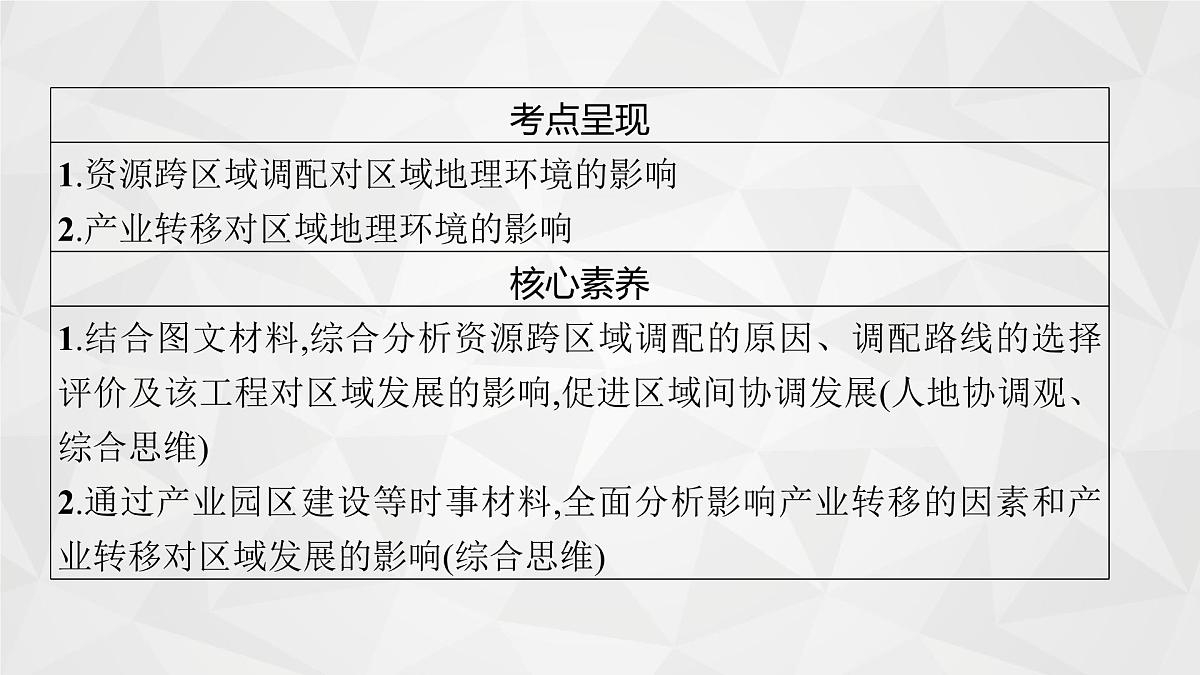 2022届高考地理人教版一轮总复习 第十七章 第一节 资源的跨区域调配 课件第4页