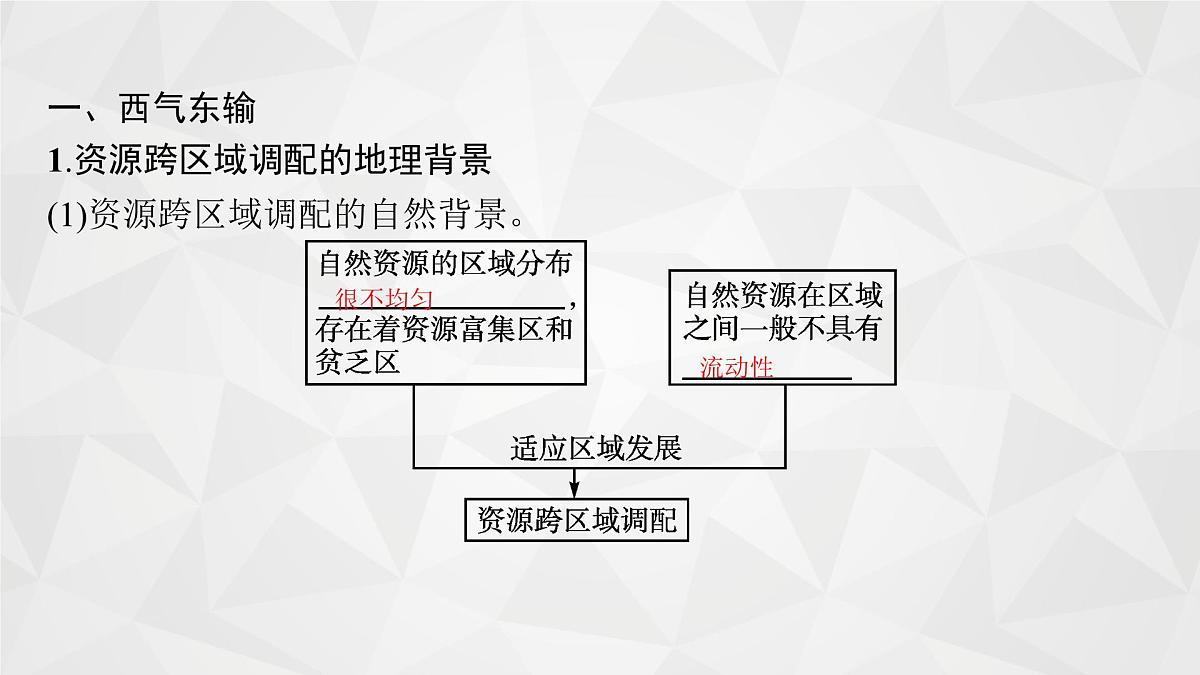 2022届高考地理人教版一轮总复习 第十七章 第一节 资源的跨区域调配 课件第7页