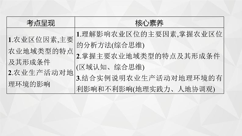 2022届高考地理人教版一轮总复习 第九章 第一节 农业的区位选择 课件第4页