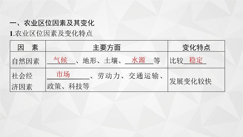 2022届高考地理人教版一轮总复习 第九章 第一节 农业的区位选择 课件第7页