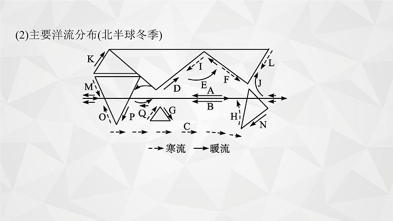 2022届高考地理人教版一轮总复习 第四章 第二节 大规模的海水运动 课件第8页