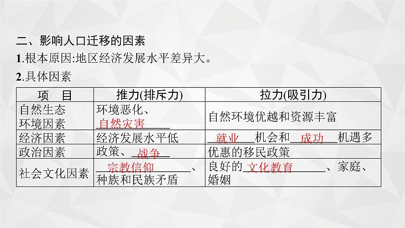 2022届高考地理湘教版一轮总复习 第六章 第二节 人口迁移 课件06