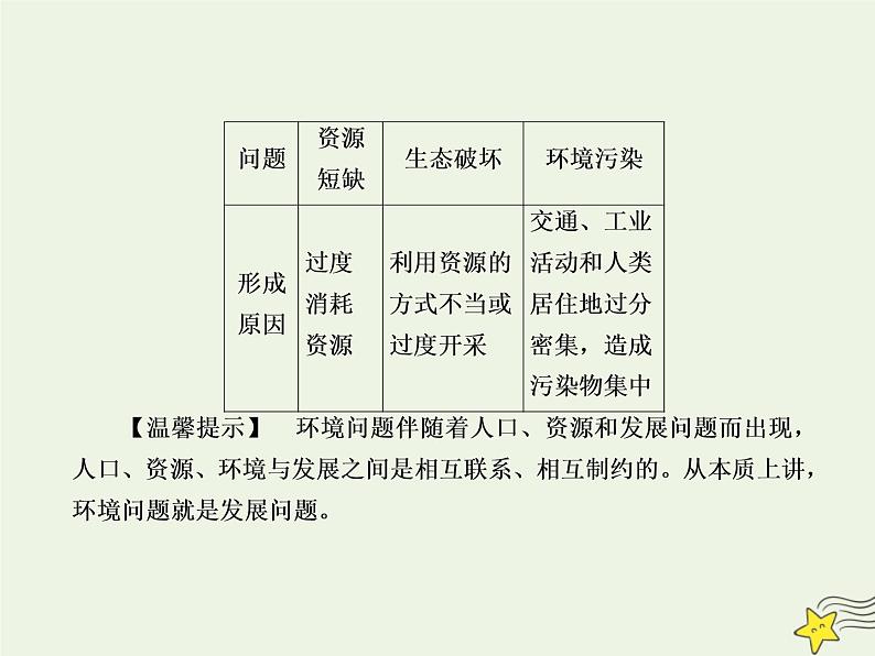 2021届高考地理一轮复习第十三单元人类与地理环境的协调发展第27讲人类与地理环境的协调发展课件新人教版第7页