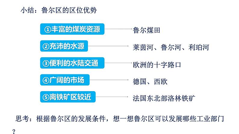 2.3资源枯竭地区的可持续发展—以德国鲁尔区为例(第二课时)课件湘教版(2019)高中地理选择性必修二04
