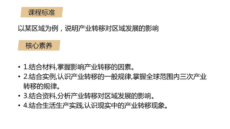 3.1产业转移对区域发展的影响(第一课时) 课件湘教版(2019)高中地理选择性必修二第2页