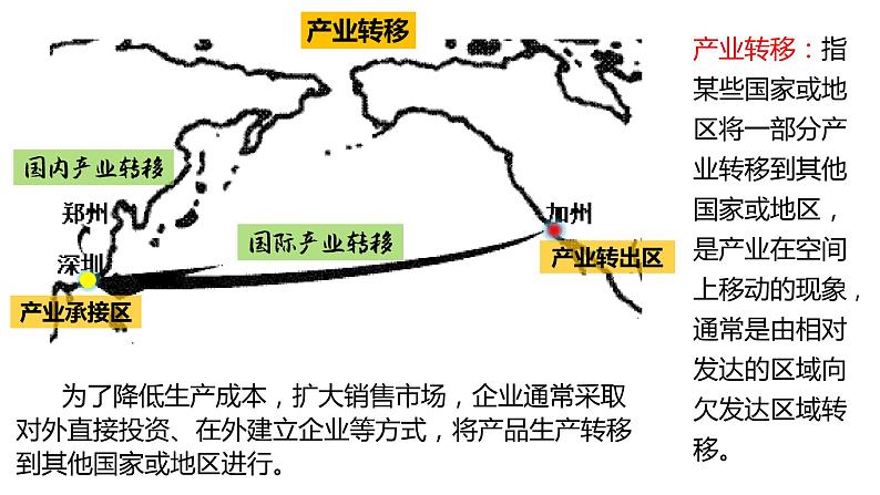 3.1产业转移对区域发展的影响(第一课时) 课件湘教版(2019)高中地理选择性必修二第4页