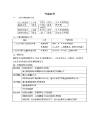 考前必背知识点-2022版地理选择性必修3人教版（2019） 同步练习 （Word含解析）