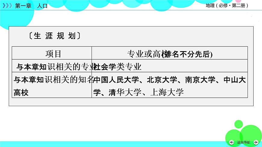 第1章 第1節(jié)第4頁(yè)
