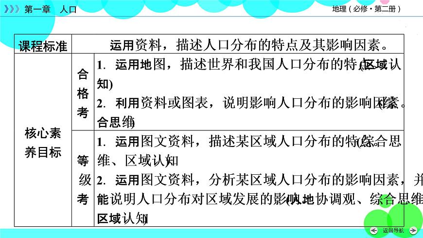 第1章 第1節(jié)第6頁(yè)