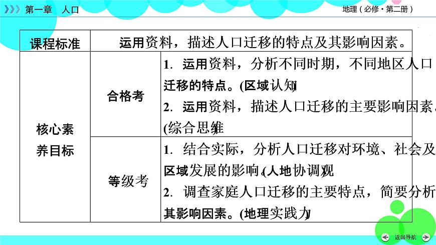 第1章 第2節(jié)第3頁