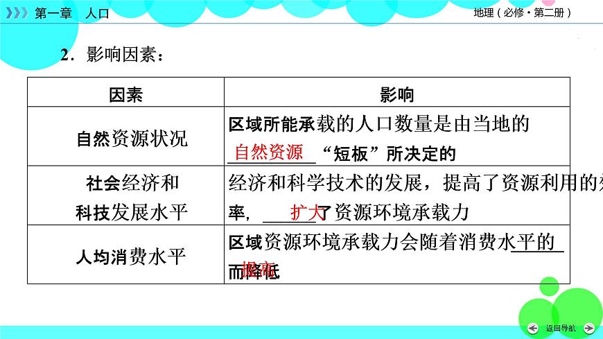 第1章 第3節(jié)第8頁(yè)