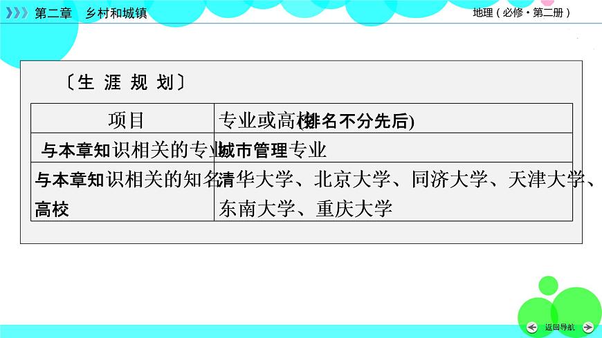 第2章 第1節(jié)第5頁