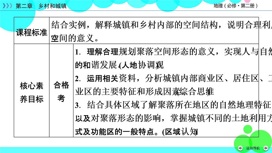 第2章 第1節(jié)第7頁