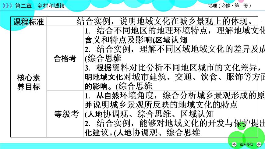 第2章 第3節(jié)第3頁(yè)