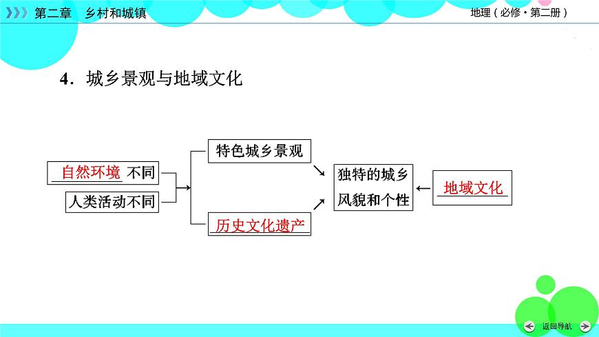 第2章 第3節(jié)第8頁(yè)