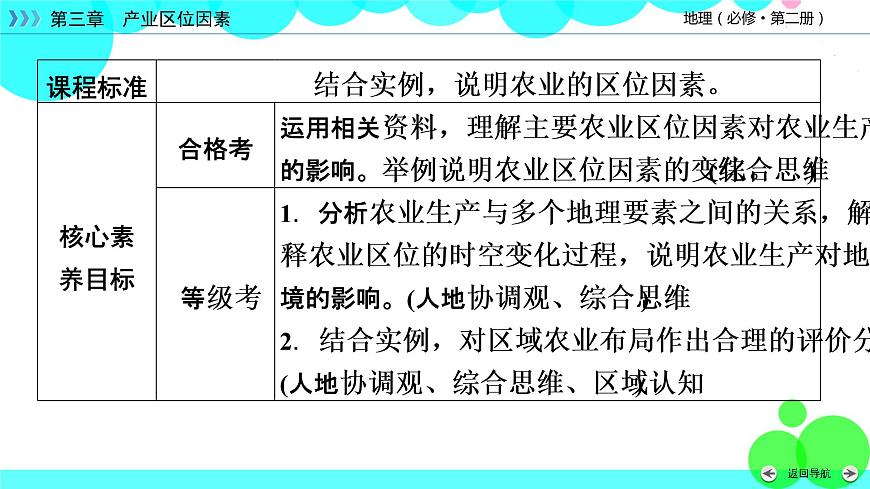 第3章 第1節(jié)第6頁