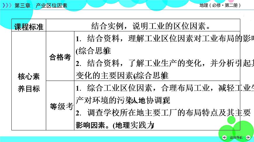 第3章 第2節(jié)第3頁