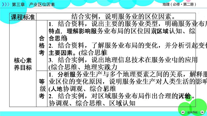 第3章 第3節(jié)第3頁