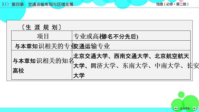 区域发展对交通运输布局的影响PPT课件免费下载04