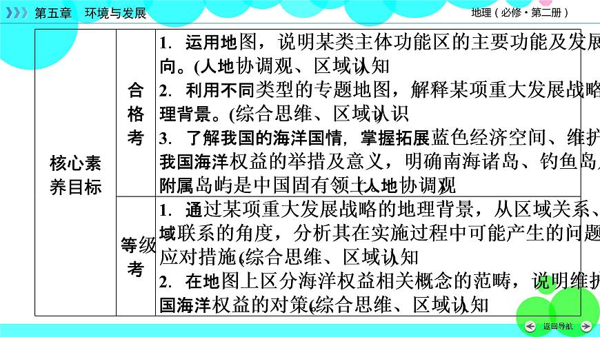 第5章 第3節(jié)第4頁