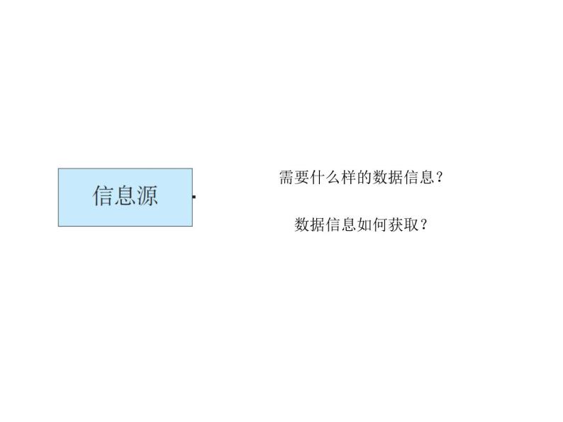 高中地理中图版必修三3.3地理信息系统的应用课件06