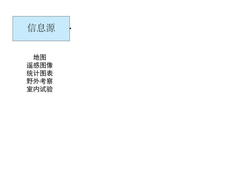 高中地理中图版必修三3.3地理信息系统的应用课件08