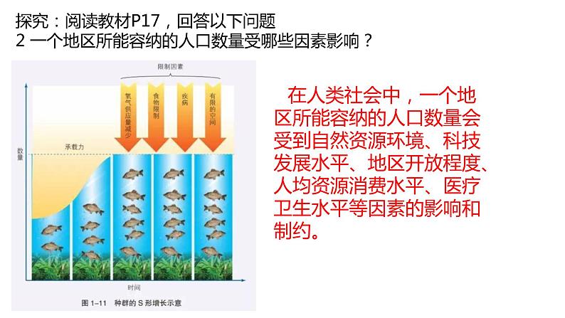 1.3 人口容量第1课时 2022年高二地理下学期必修二(湘教版)课件第4页