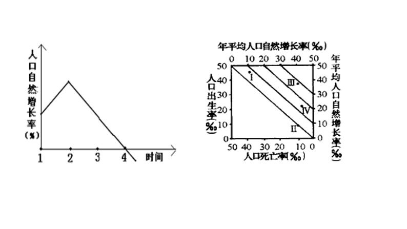 1.3 人口容量第1课时 2022年高二地理下学期必修二(湘教版)课件第8页