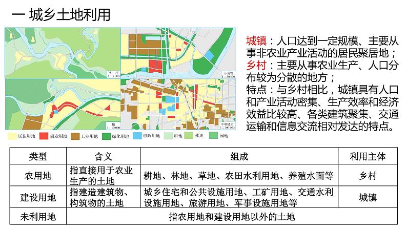 2.1 城乡空间结构第3课时2022年高二地理下学期必修二(湘教版)课件03
