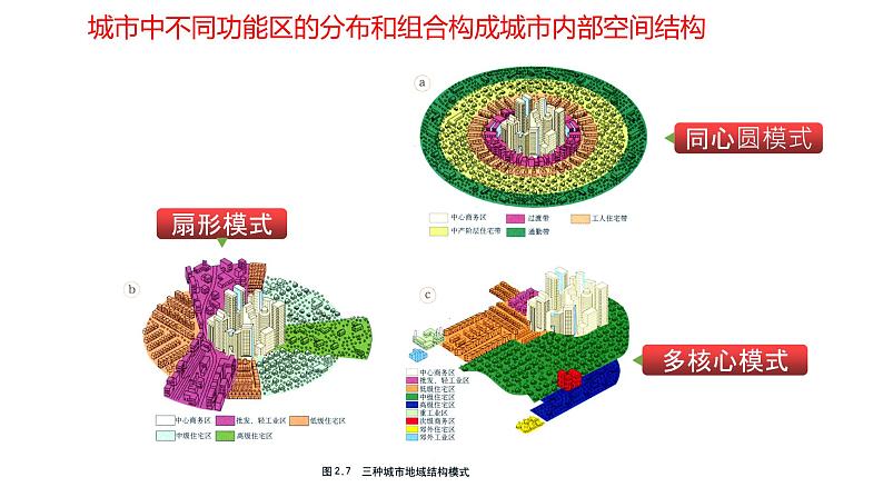 2.1 城乡空间结构第3课时2022年高二地理下学期必修二(湘教版)课件07