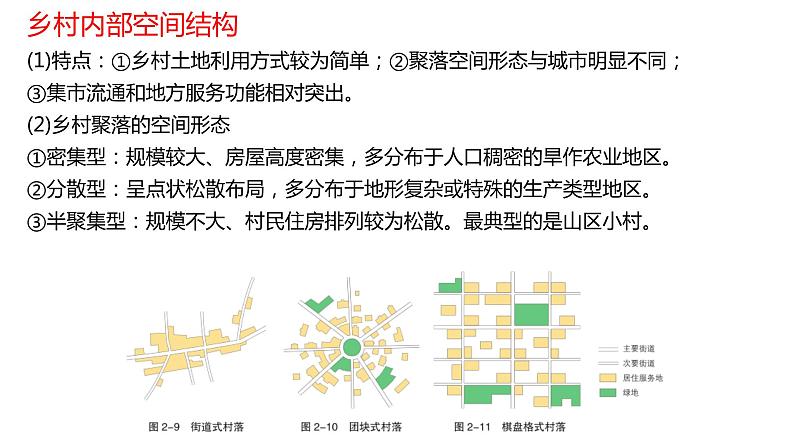 2.1 城乡空间结构第3课时2022年高二地理下学期必修二(湘教版)课件08