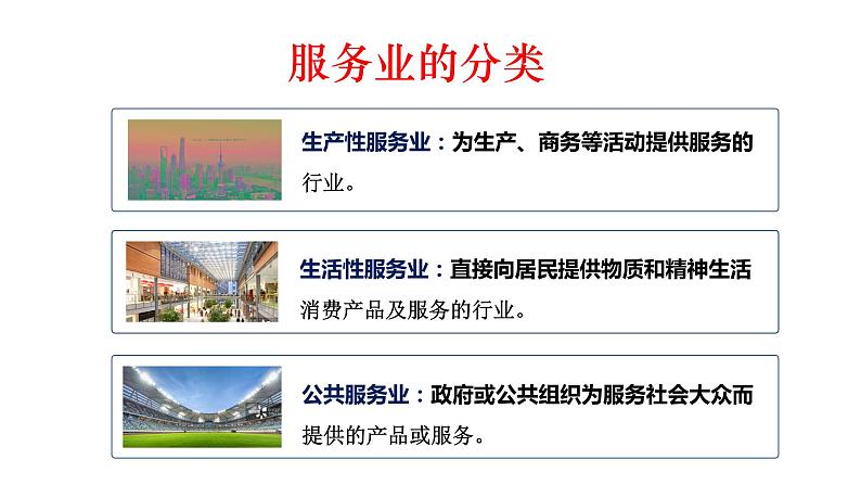 3.3 服务业的区位选择第1课时2022年高二地理下学期必修二(湘教版)课件07