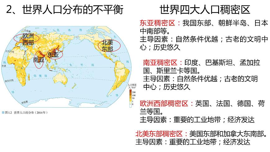 1.1 人口分布課件PPT第8頁