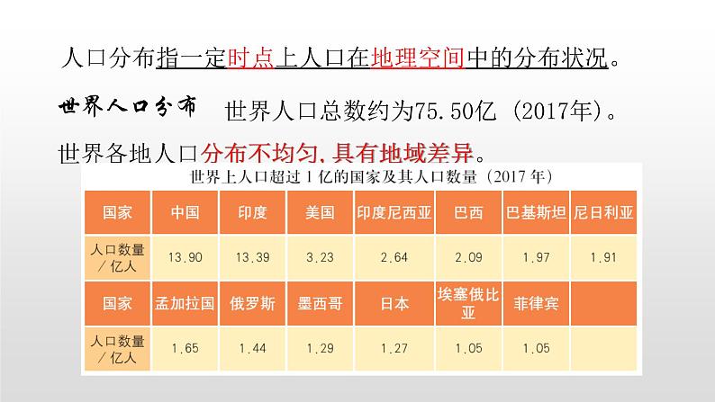 2022中图版2019必修二1.1第一节人口分布的特点及影响因素45张共2课时PPT02