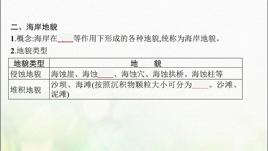 高中地理第四章地貌第一節(jié)第2課時風沙地貌與海岸地貌課件新人教第7頁