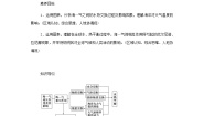 地理选择性必修1 自然地理基础第三节 海——气相互作用及其影响学案设计