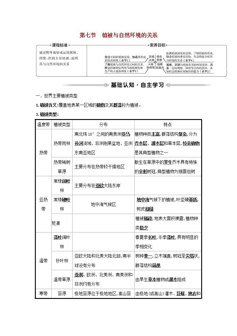 高中地理第二章自然地理要素及現(xiàn)象第七節(jié)植被與自然環(huán)境的關(guān)系學(xué)案中圖版必修一第1頁