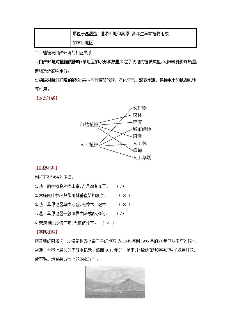 高中地理第二章自然地理要素及現(xiàn)象第七節(jié)植被與自然環(huán)境的關(guān)系學(xué)案中圖版必修一第2頁