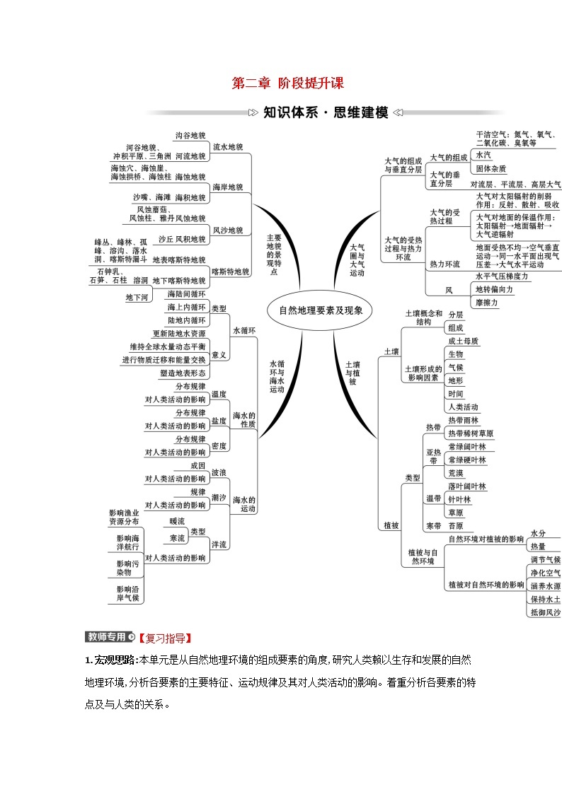 高中地理第二章自然地理要素及现象阶段提升课学案中图版必修一01