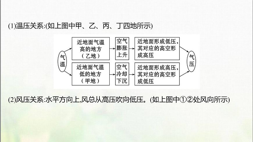 高中地理第二單元從地球圈層看地表環(huán)境階段復(fù)習(xí)課課件魯教版第6頁