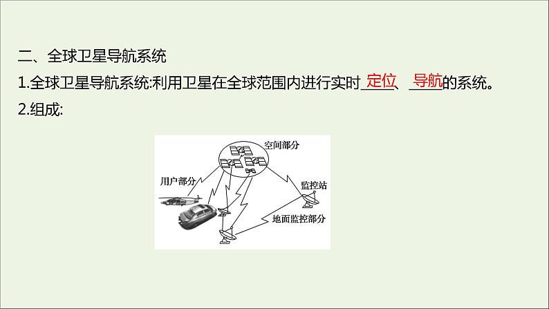 新教材高中地理第六章自然灾害第四节地理信息技术在防灾减灾中的应用课件新人教版必修104
