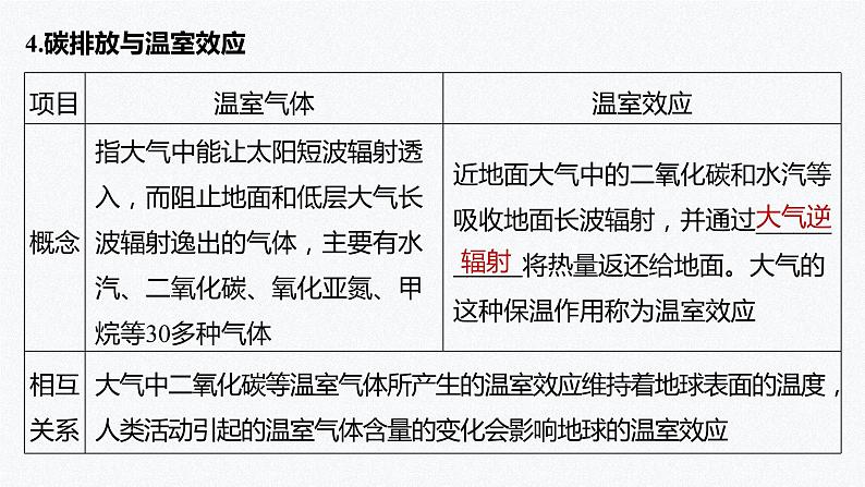 高中地理鲁教版(2019)选择性必修3 资源、环境与国家安全 第二单元 第一节 碳排放与环境安全(67张PPT)06