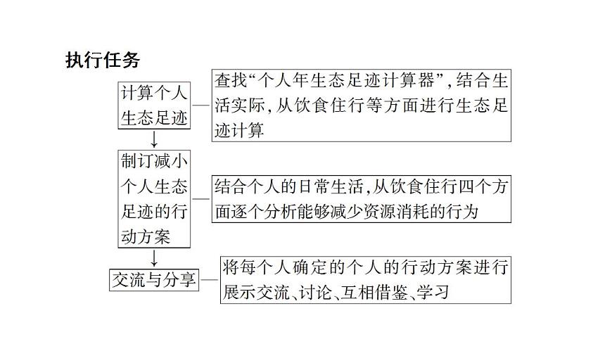 第1章  章末小結與測評 課件-高中地理人教版（2019）選擇性必修3第8頁