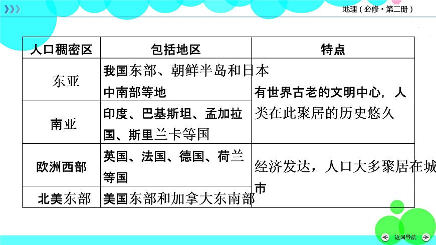 人教 地理 必修第2冊(cè) 全書要點(diǎn)速記 PPT課件練習(xí)題第3頁
