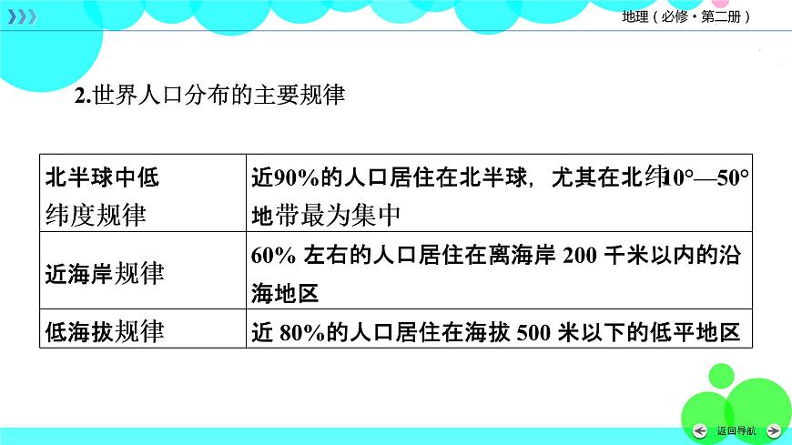 人教 地理 必修第2冊(cè) 全書要點(diǎn)速記 PPT課件練習(xí)題第4頁