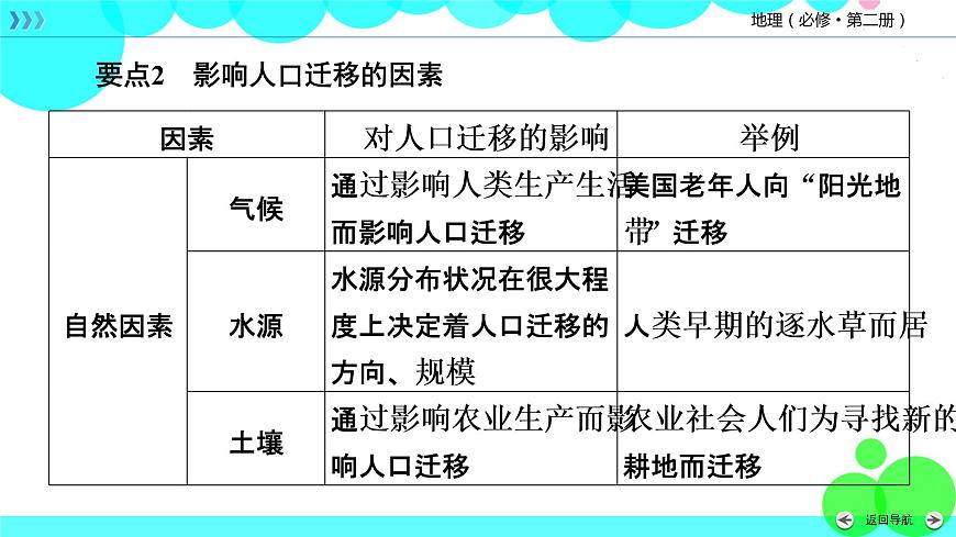 人教 地理 必修第2冊(cè) 全書要點(diǎn)速記 PPT課件練習(xí)題第5頁