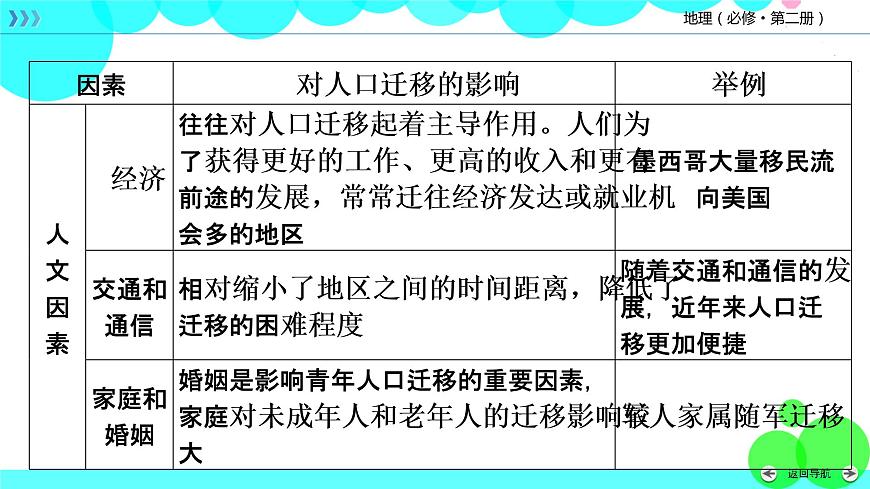 人教 地理 必修第2冊(cè) 全書要點(diǎn)速記 PPT課件練習(xí)題第7頁