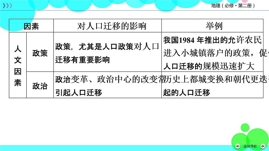 人教 地理 必修第2冊(cè) 全書要點(diǎn)速記 PPT課件練習(xí)題第8頁